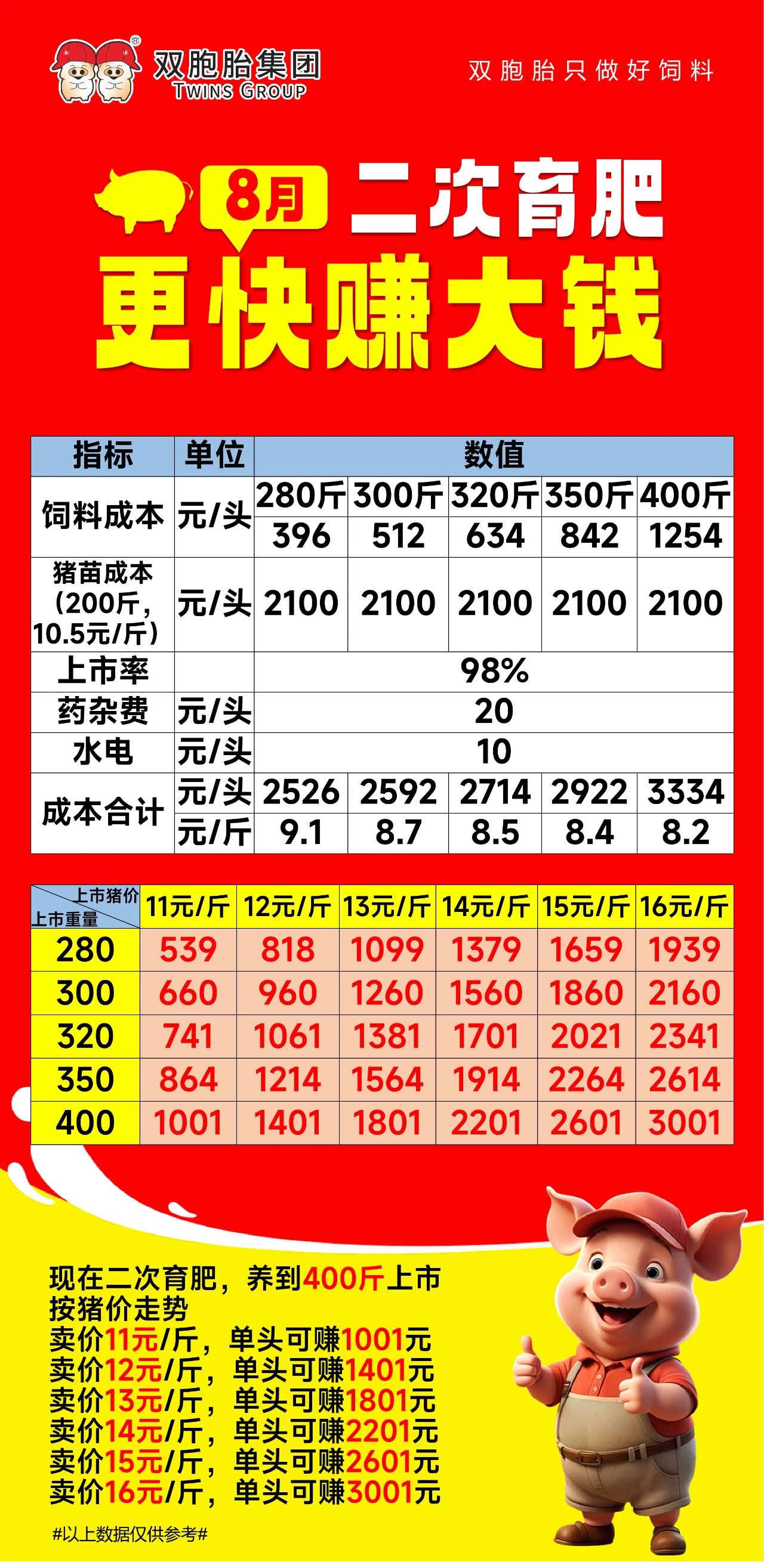 双胞胎养猪网共建栏目