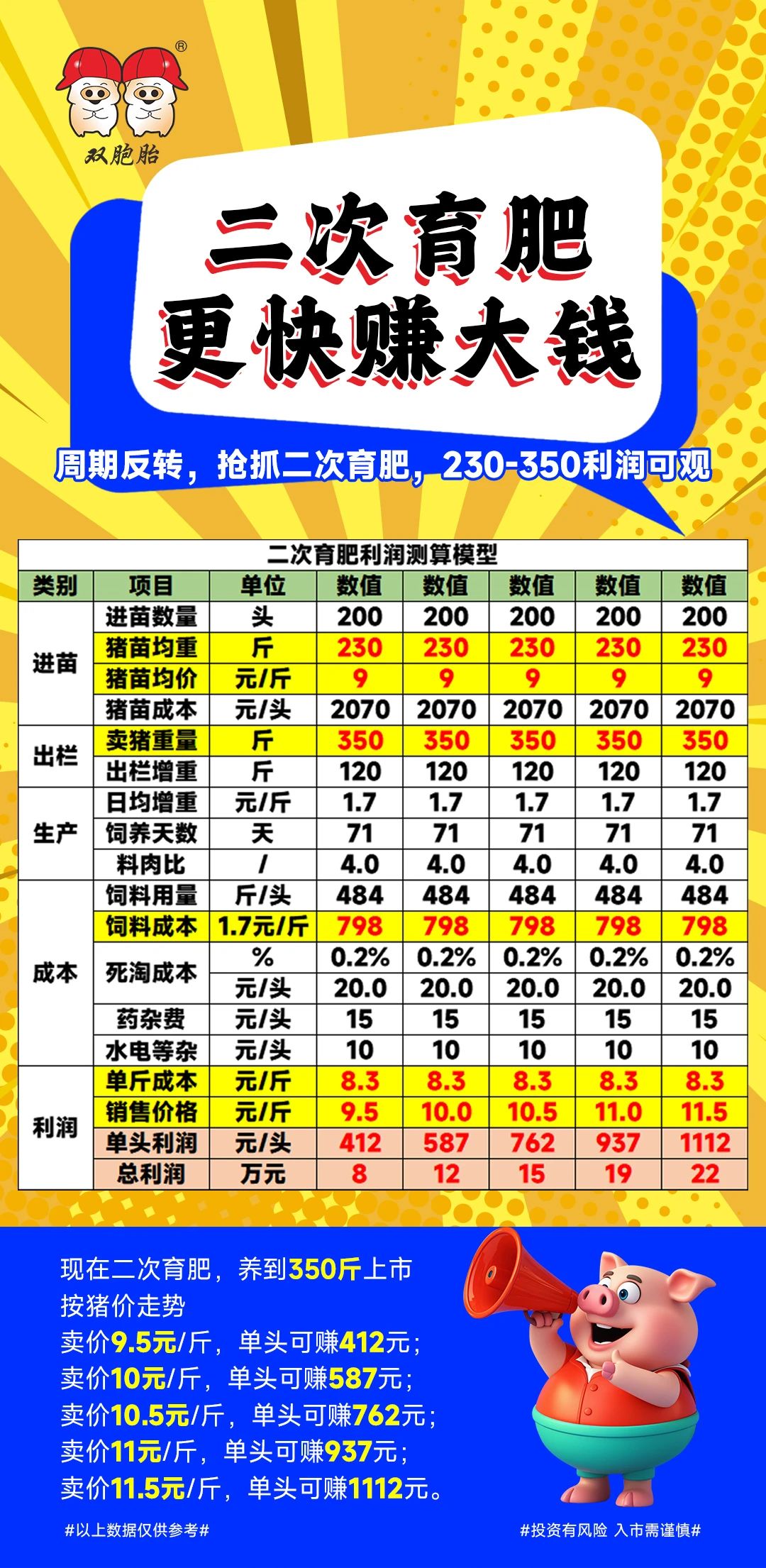 双胞胎养猪网共建栏目