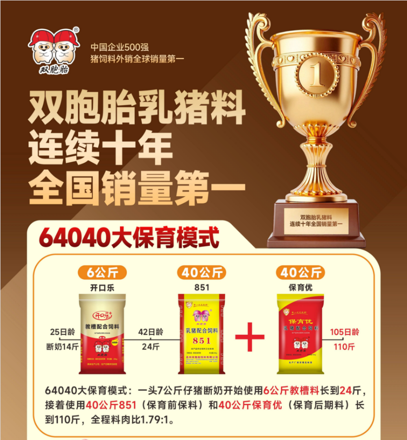 中国养猪网双胞胎共建栏目